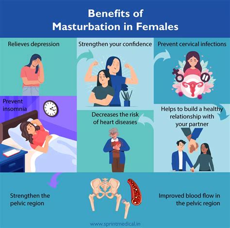 how often do girls masturbate|Female Masturbation: Definitions, Myths, and Health Benefits.